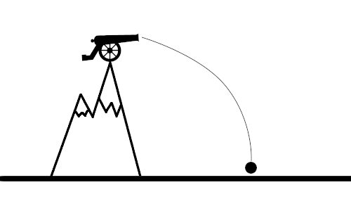 A cannon is fired from a mountain with a minimum amount of power and falls straight to the ground.