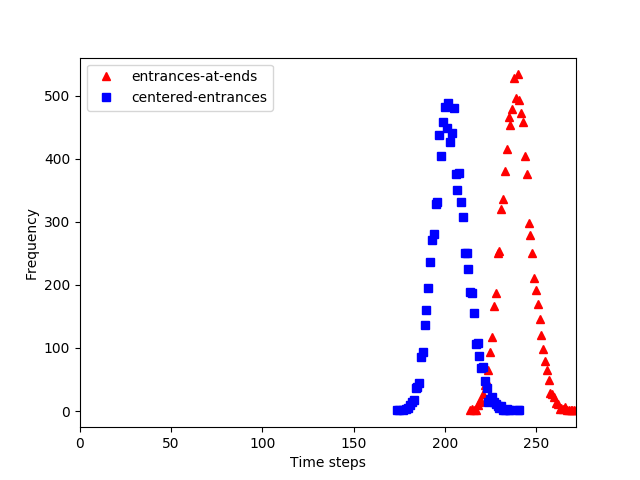 results graph