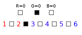 visualisation of partitioning of 3A, part 2