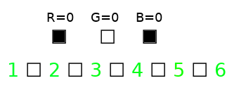 visualisation of partitioning of 3A, part 3